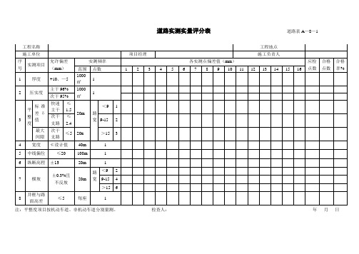 道路实测实量评分表道路表8-2