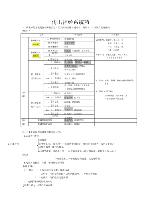 传出神经系统药知识点归纳总结