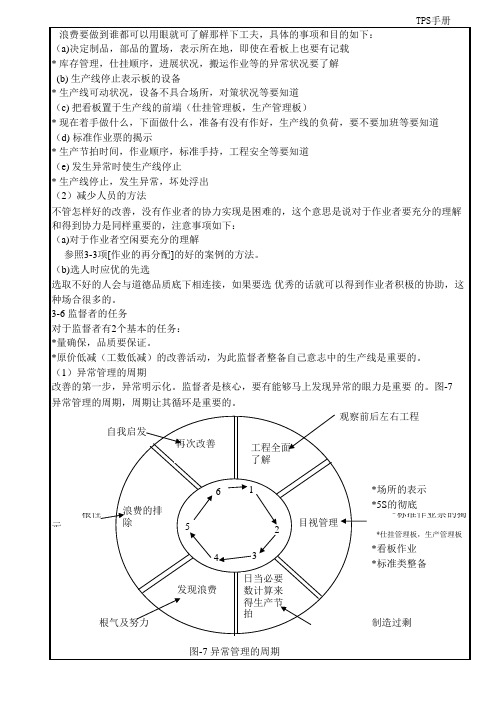 TPS手册_11