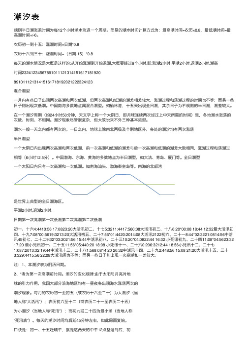 潮汐表——精选推荐