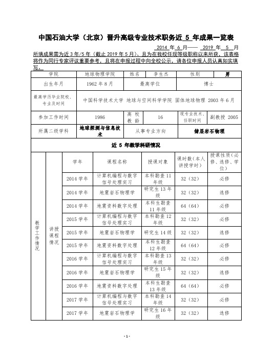 中国石油大学(北京)晋升高级专业技术职务近5年成果一览