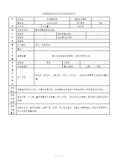 丙烯酸树脂的危险特性表