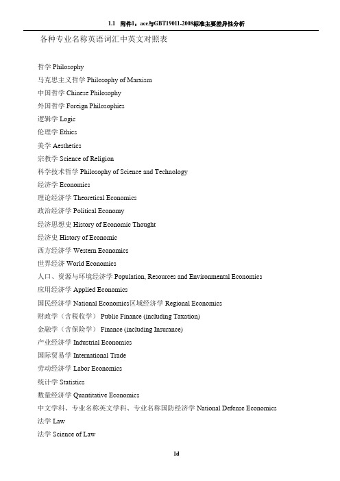 各种专业名称英语词汇中英文对照表