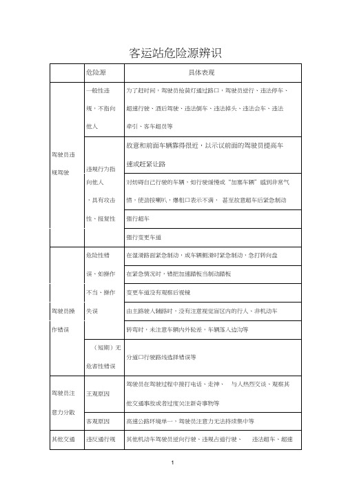 客运站危险源辨识