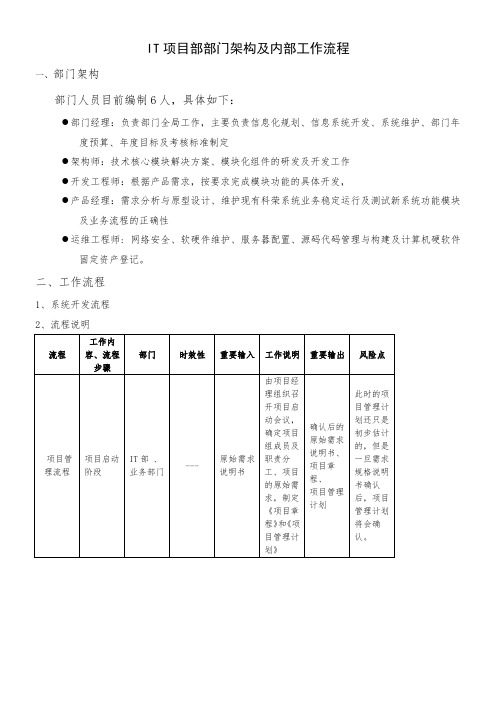 IT项目部部门架构和工作流程