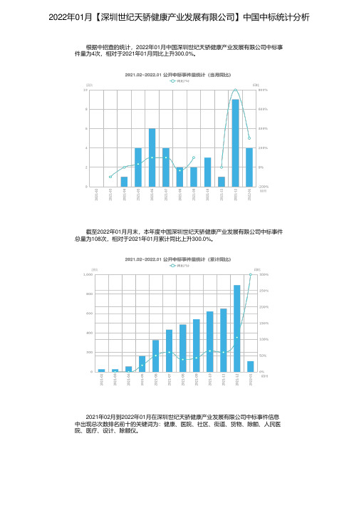 2022年01月【深圳世纪天骄健康产业发展有限公司】中国中标统计分析