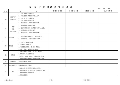 每日厂区巡查记录表