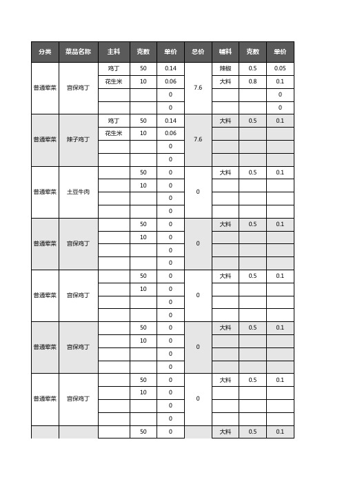 菜品成本计算表