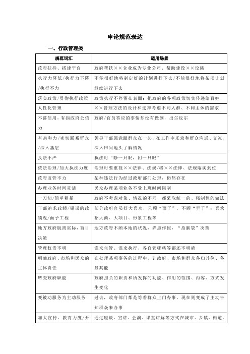 公务员、事业单位考试申论规范表达43页