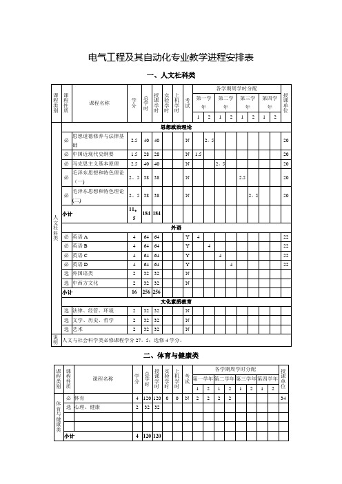 电气工程及其自动化专业教学进程安排表