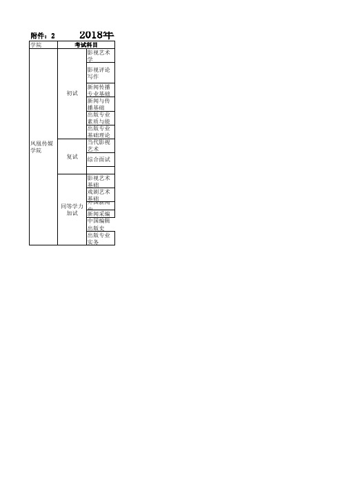 苏州大学-2018年硕士研究生招生专业参考书目-007凤凰传媒学院