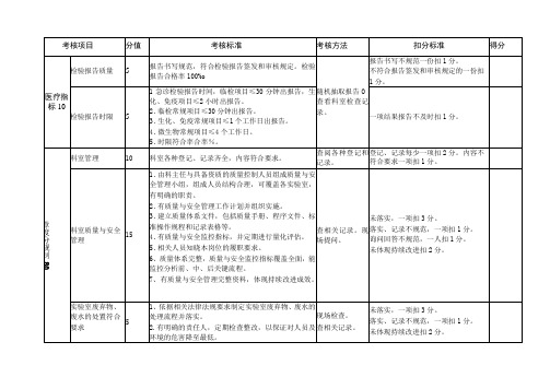 检验科质量控制考核标准