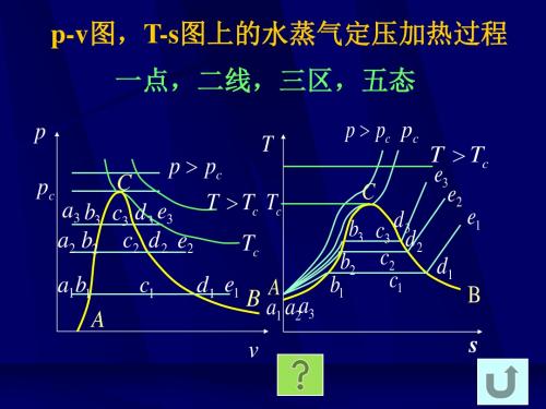 第17讲 水和水蒸汽的性质要点