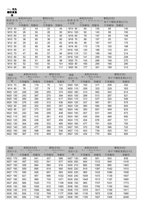 螺丝螺母规格理论重量表