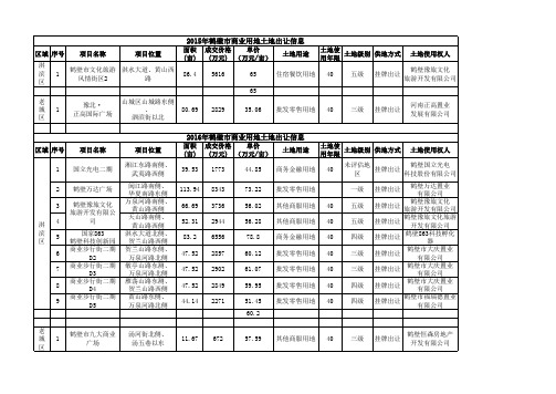 2015—2019年鹤壁市土地市场价格表