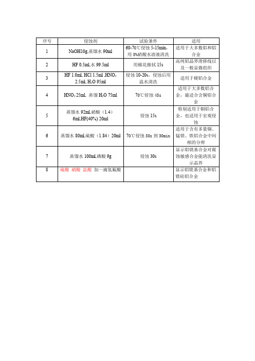 铝合金金相常用腐蚀剂