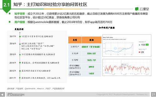 知乎知识付费分析