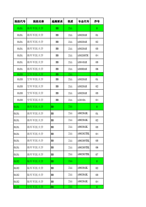 2013—2019江苏高考招生计划与录取分数---理科提前(211)(专业)