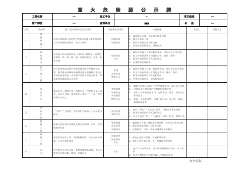 道路工程重大危险源识别