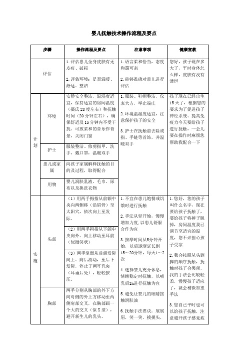 婴儿抚触技术操作流程及要点