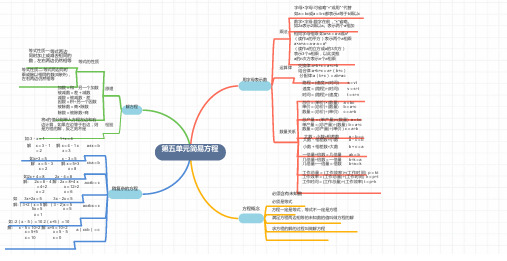 五年级简易方程思维导图