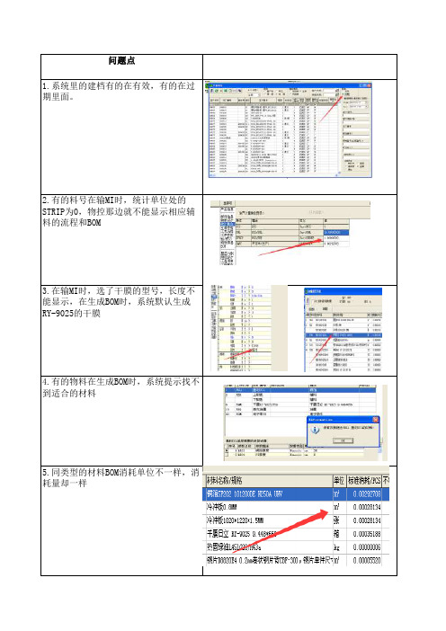 ERP问题点归纳