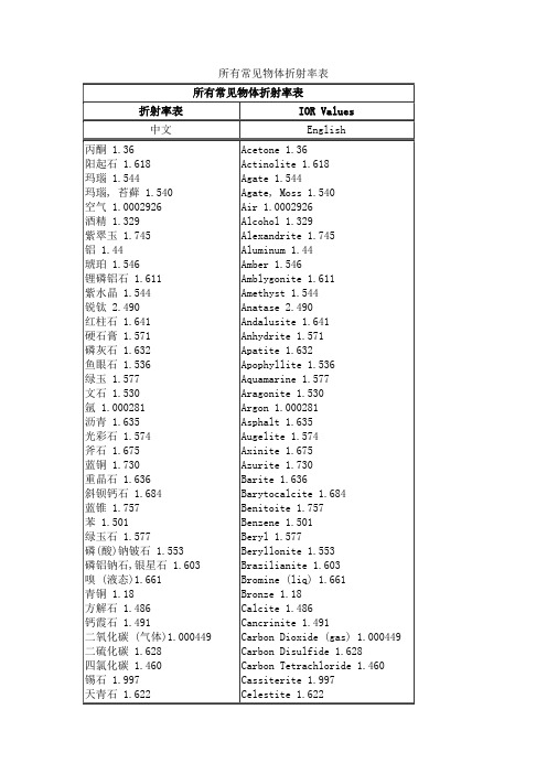 所有常见物体折射率表