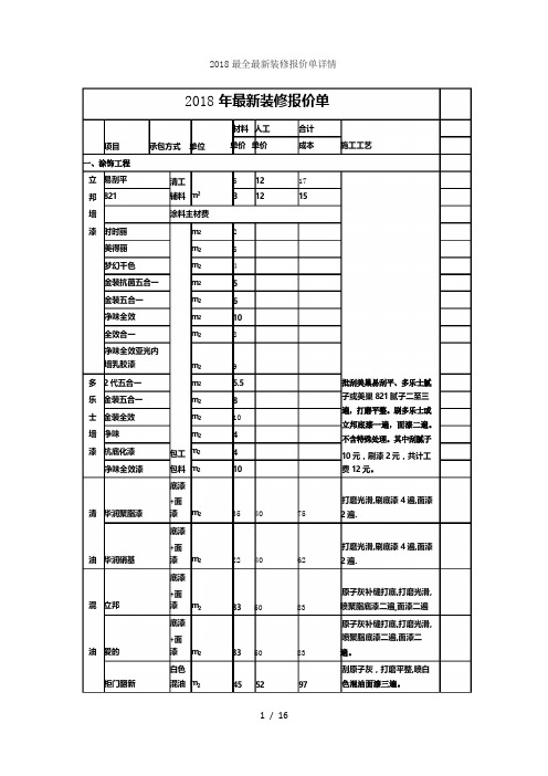 最全装修报价单详情