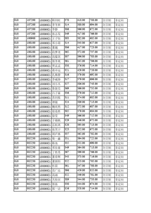 2019年北京航空航天大学010生物与医学工程学院拟录取硕士研究生名单公示