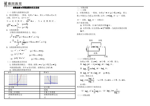 (完整版)指数函数与对数函数知识点总结