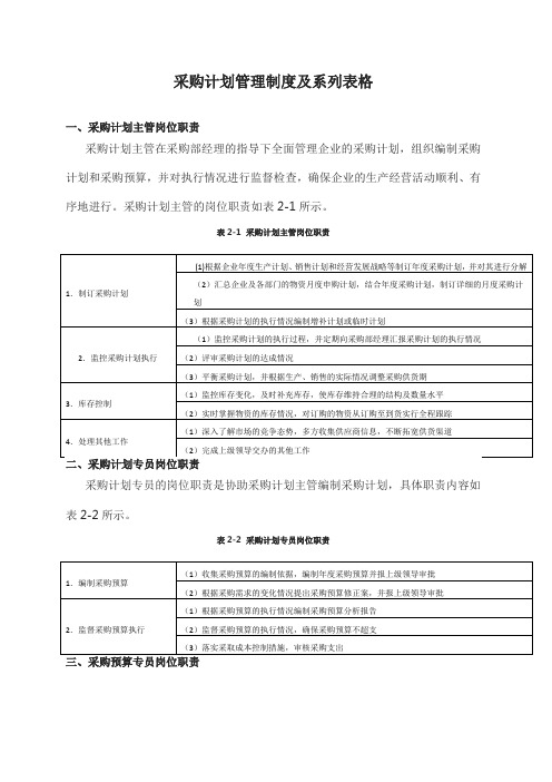 采购计划管理制度及系列表格