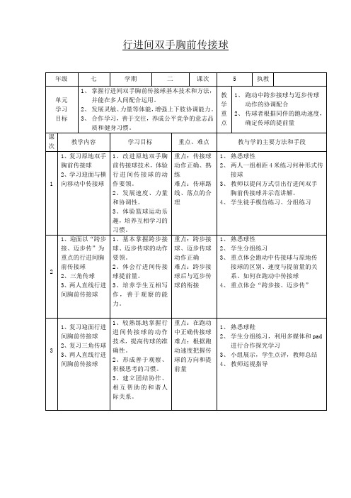 行进间双手胸前传接球