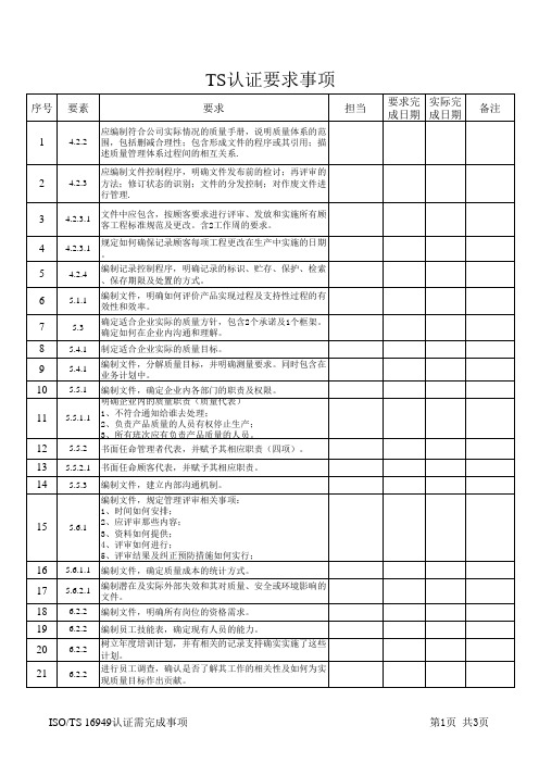 TS认证要求事项