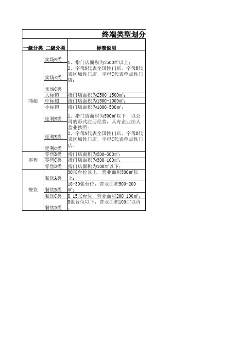 终端类型划分标准