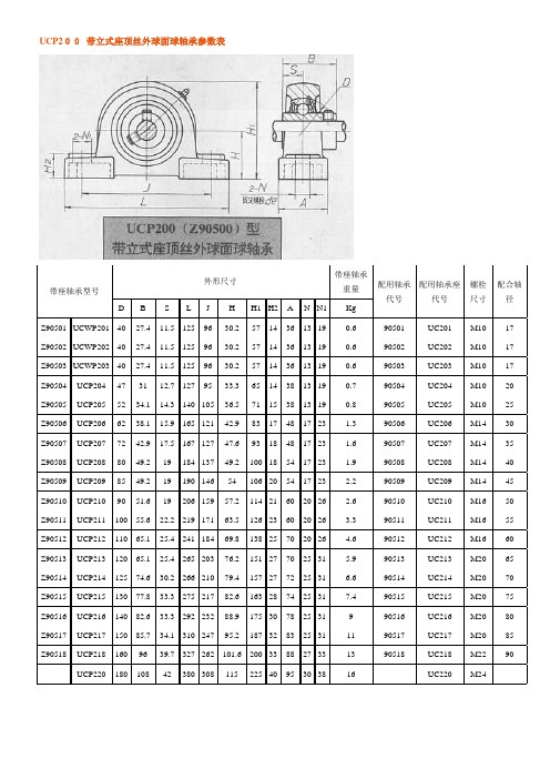 带座轴承参数