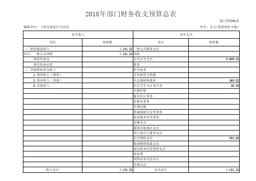 2018年部门财务收支预算总表