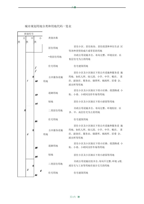 城市规划用地分类和用地代码一览表