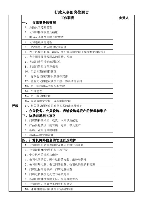 行政人事部岗位职责分工表1