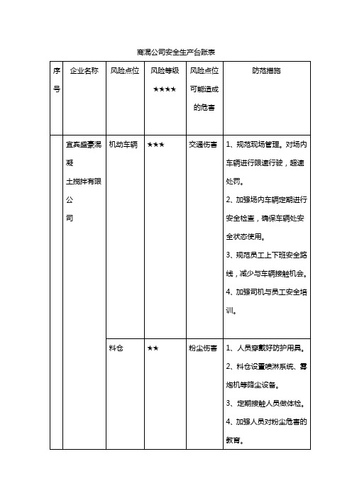 商混公司安全生产台账表