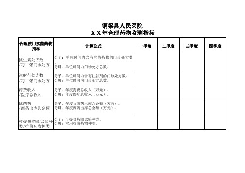 合理用药监测指标