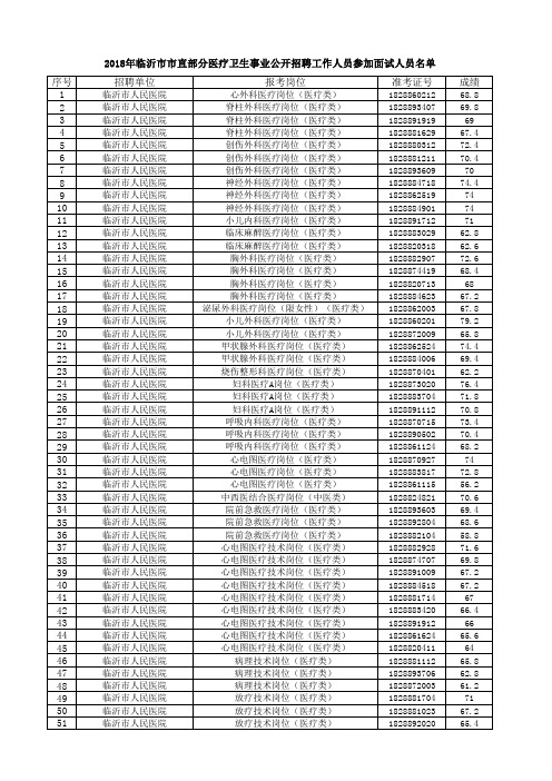 2018年临沂市市直部分医疗卫生事业公开招聘工作人员参加面