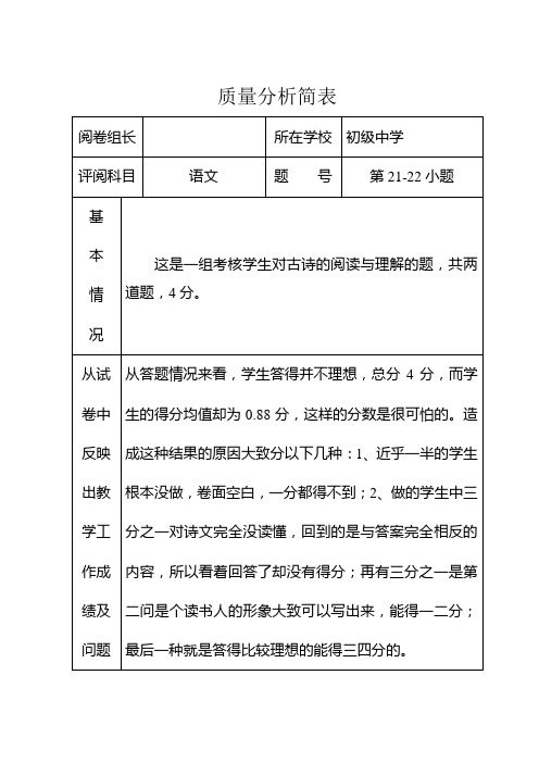 2015年度初三一模质量分析简表