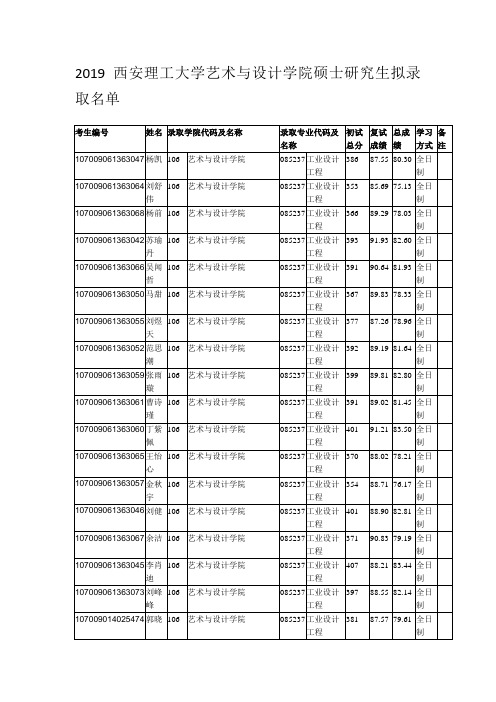 2019西安理工大学艺术与设计学院硕士研究生拟录取名单