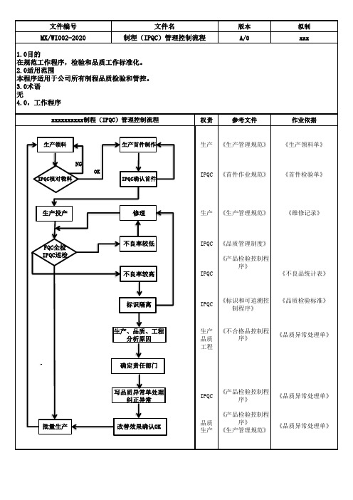 制程(IPQC)管理控制流程