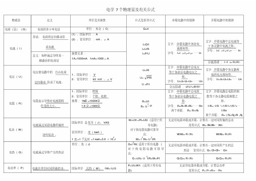 电学7个物理量与有关公式