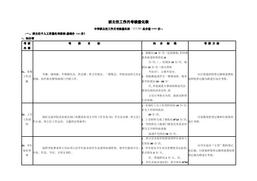 班主任工作月考核量化表