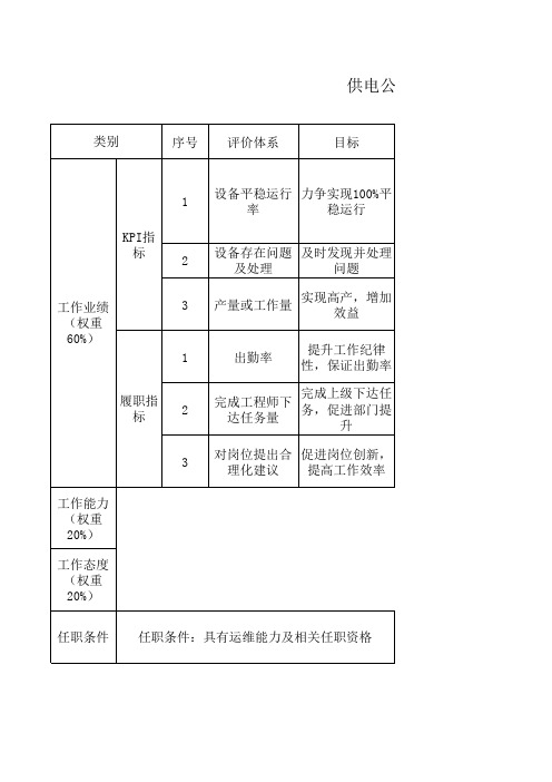 供电公司岗位绩效评价指标模板