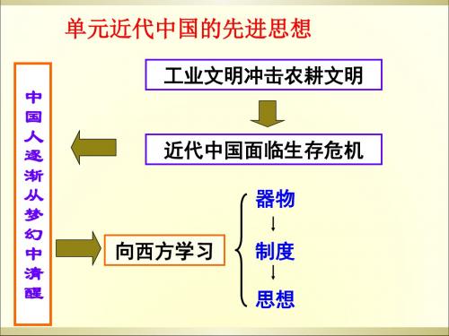 高中历史  西学东渐精品PPT课件46