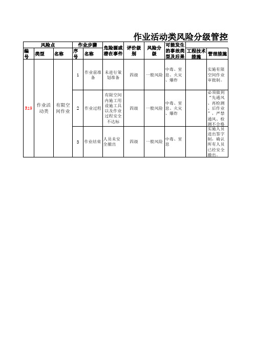 作业活动风险分级管控清单