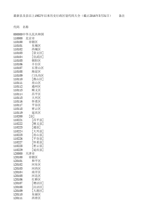 全国省市行政区划代码-最新最全